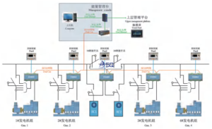 Power Management System