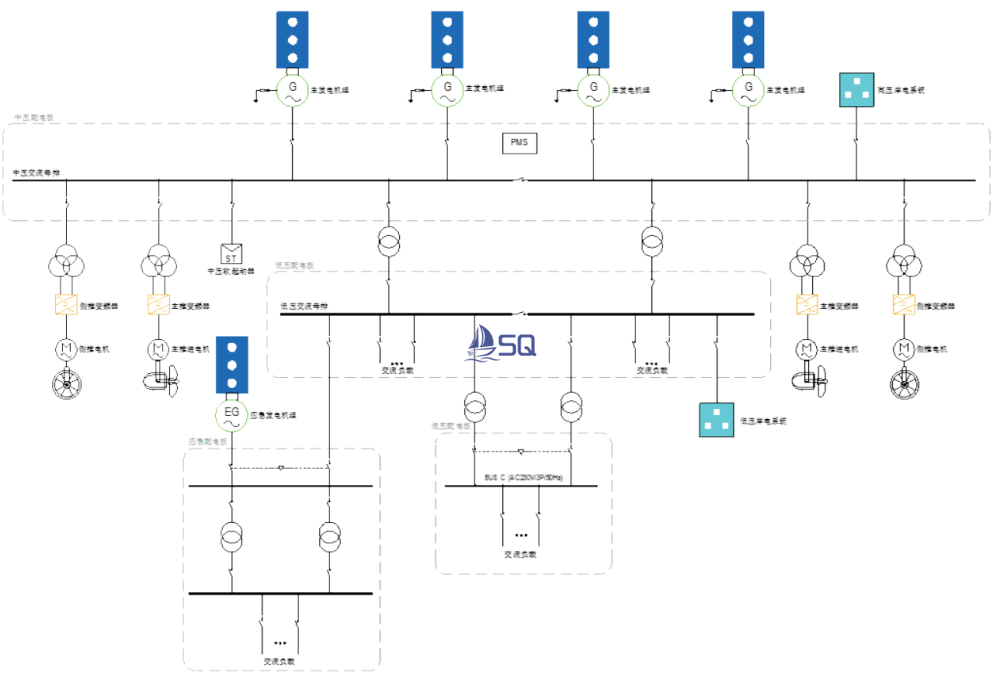 Schematic Diagram of AC Power System Integration
